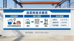 绥德本地工厂讲解：说一遍公路压浆料和铁路压浆料的区别